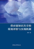 供应链知识共享的绩效评价与实现机制