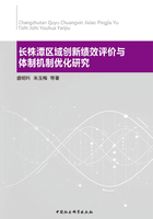 长株潭区域创新绩效评价与体制机制优化研究