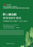 全球城市竞争力报告2019-2020在线阅读