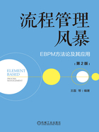 流程管理风暴：EBPM方法论及其应用（第2版）在线阅读