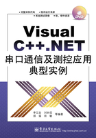 Visual C++.NET串口通信及测控应用典型实例