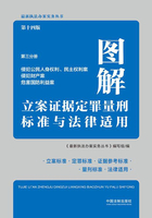 图解立案证据定罪量刑标准与法律适用：第三分册·第十四版（侵犯公民人身权利、民主权利案 侵犯财产案 危害国防利益案）在线阅读