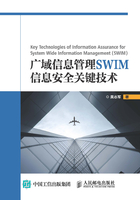 广域信息管理SWIM信息安全关键技术在线阅读