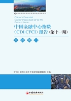 中国金融中心指数（CDI CFCI）报告（第11期）：走进厦门在线阅读