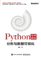 Python绘图指南：分形与数据可视化（全彩）在线阅读