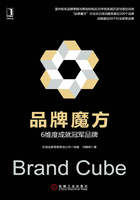 品牌魔方:6维度成就冠军品牌