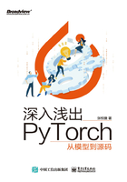 深入浅出PyTorch：从模型到源码