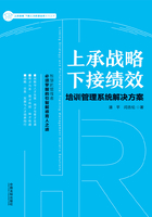 上承战略 下接绩效：培训管理系统解决方案在线阅读