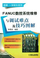 FANUC数控系统维修与调试难点及技巧图解在线阅读