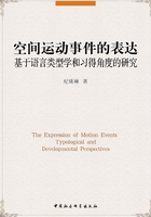 空间运动事件的表达：基于语言类型学和习得角度的研究(英文版)