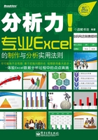 分析力！专业Excel的制作与分析实用法则在线阅读