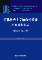 河北社会主义核心价值观培育践行报告（2018～2019）在线阅读