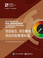 项目组合、项目集和项目风险管理标准