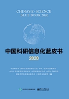 中国科研信息化蓝皮书2020