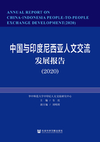 中国与印度尼西亚人文交流发展报告（2020）在线阅读