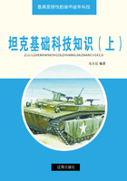 坦克基础科技知识（上）（最具震撼性的装甲战车科技）