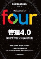 管理4.0：構建生命型企業實戰指南在線閱讀