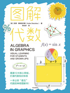 图解代数在线阅读