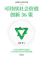 可持续社会价值创新36策在线阅读