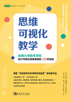 思维可视化教学：哈佛大学教育学院设计可视化思维课堂的18种流程