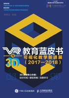 VR与3D教育蓝皮书