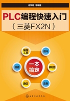 PLC编程快速入门：三菱FX2N在线阅读