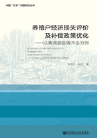 养殖户经济损失评价及补偿政策优化：以禽流感疫情冲击为例在线阅读