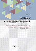 知识视角下产学研创新社群的治理研究