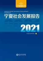 宁夏社会发展报告.2021