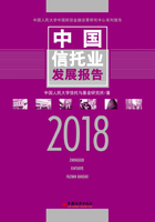 中国信托业发展报告（2018）在线阅读