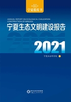 宁夏生态文明建设报告.2021