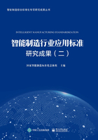 智能制造行业应用标准研究成果（二）在线阅读