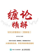 缠论精解:轻松读懂缠论(图解版)在线阅读