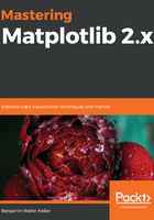Mastering Matplotlib 2.x