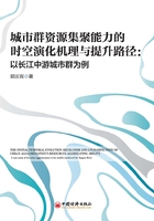 城市群资源集聚能力的时空演化机理与提升路径：以长江中游城市群为例在线阅读