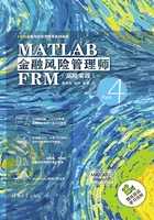 MATLAB金融风险管理师FRM（高阶实战）在线阅读