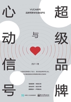 超级品牌与心动信号