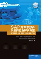SAP汽车零部件供应商行业解决方案:打造基于企业资源计划的基础方案在线阅读