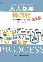 人人都要懂流程：全員流程文化導入手冊（漫畫版）在線閱讀