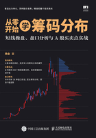 从零开始学筹码分布：短线操盘、盘口分析与A股买卖点实战在线阅读