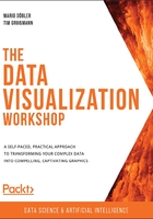 The Data Visualization Workshop在线阅读