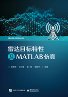 雷达目标特性及MATLAB仿真