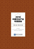 2018中国文化产业年度报告