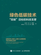 绿色低碳技术:“双碳”目标的科技支撑在线阅读