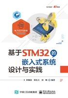 基于STM32的嵌入式系统设计与实践