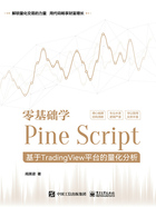 零基础学Pine Script：基于TradingView平台的量化分析