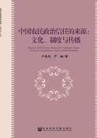 中国农民政治信任的来源：文化、制度与传播