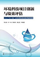 环境科技项目创新与绩效评估：“十一五”水专项科技创新贡献核算