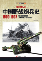 钢铁抗战：中国野战炮兵史：1900-1937