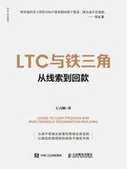 LTC与铁三角：从线索到回款在线阅读